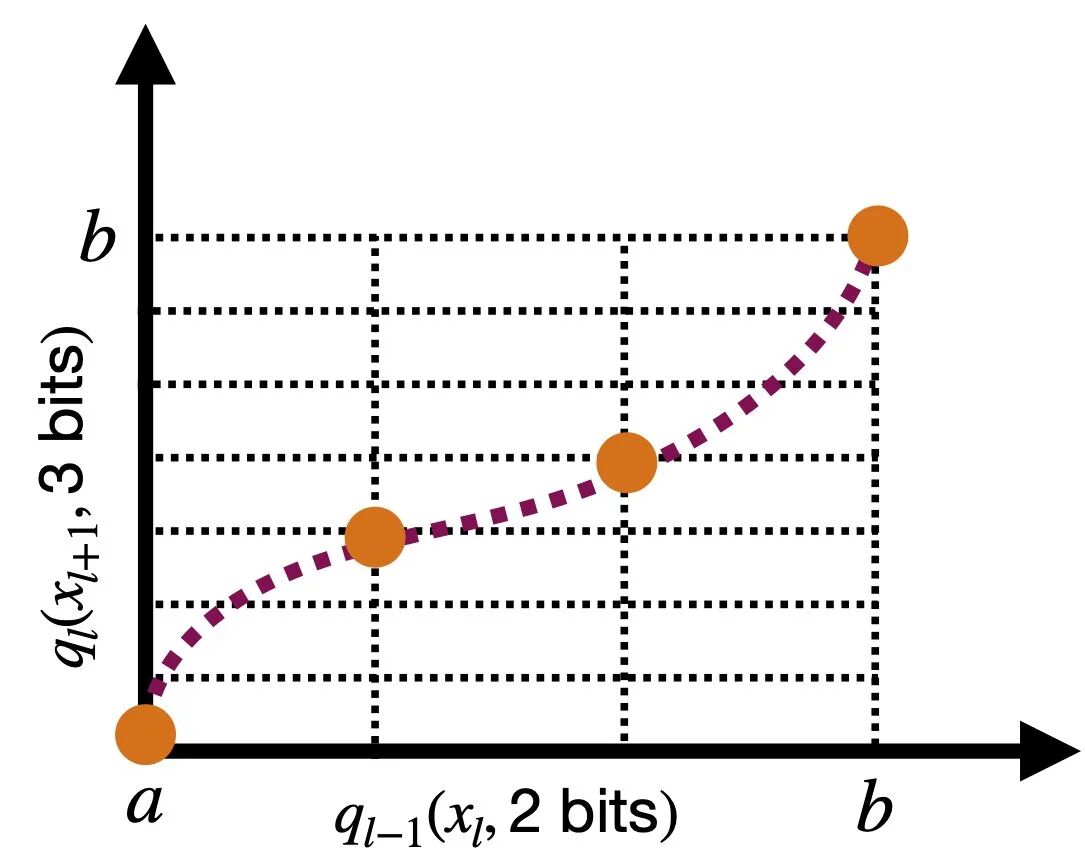 Image 1: LUT quantization process
