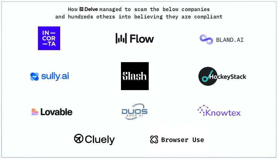 融资3200万美元的合规明星公司，被爆批量生产假审计报告