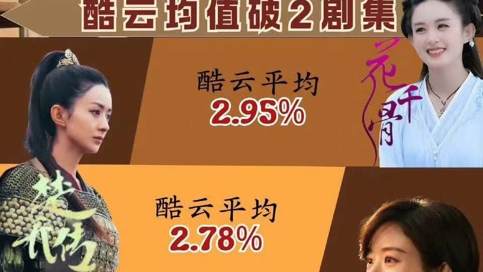 赵丽颖&ldquo;千亿女王&rdquo;称号实至名归