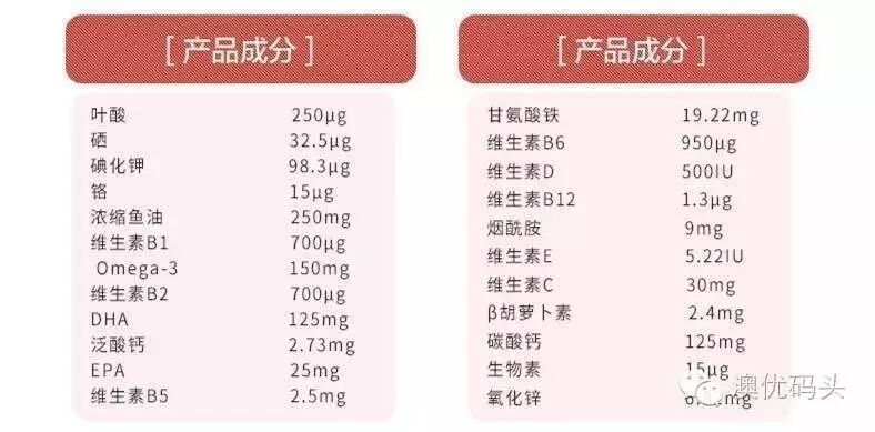 【澳洲孕妇精品】澳洲备孕与孕期保健品推荐!-怀孕期
