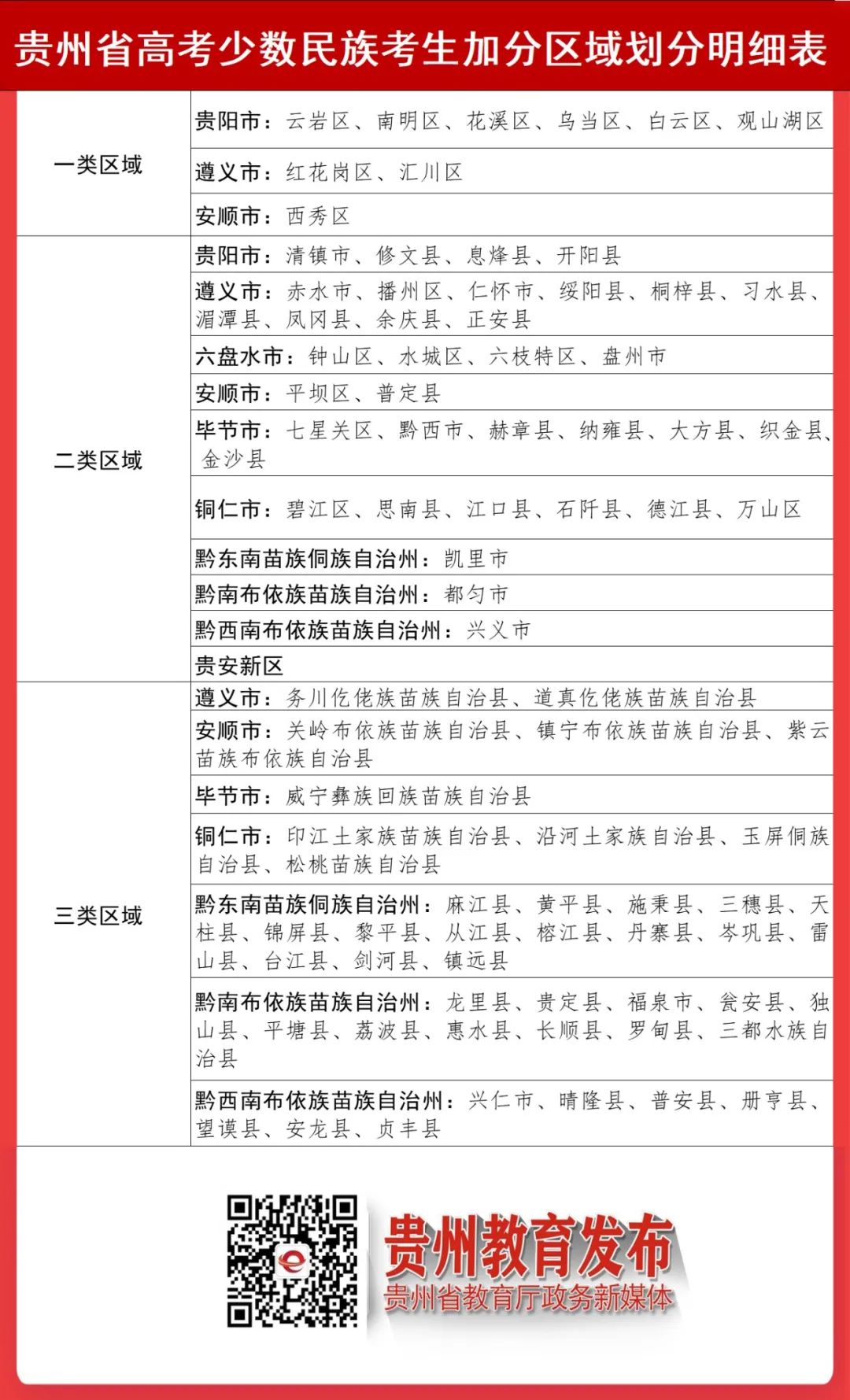 贵州省出台深化高考加分改革实施办法