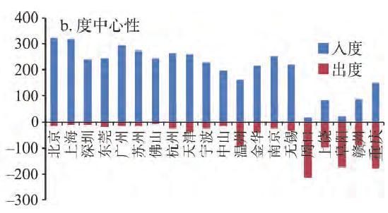 梓渝是什么意思