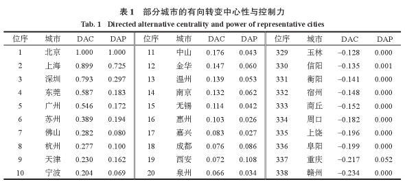 梓渝是什么意思