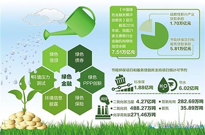 天水发展绿色金融实施意见出台