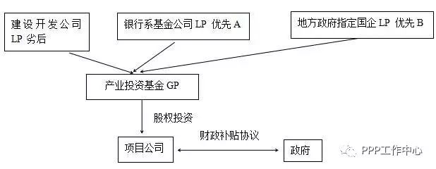 担保行业未来前景_投资担保行业运营模式_天利诚投资 中银投资担保 鑫满盈