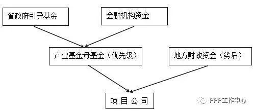 担保行业未来前景_天利诚投资 中银投资担保 鑫满盈_投资担保行业运营模式