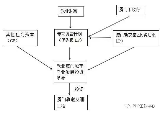 天利诚投资 中银投资担保 鑫满盈_担保行业未来前景_投资担保行业运营模式