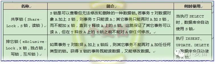 oracle 锁表session_oracle锁表怎么解决_oracle sql锁表解锁