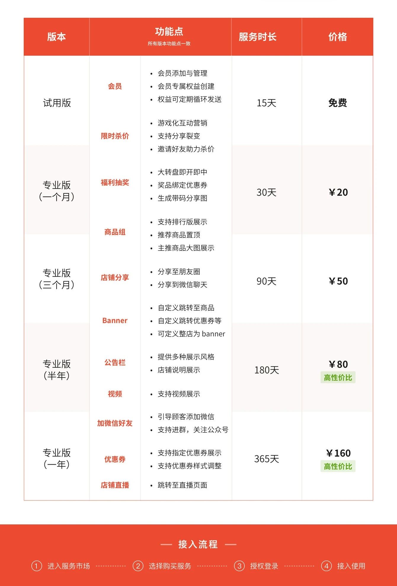 旺铺助手测试版6