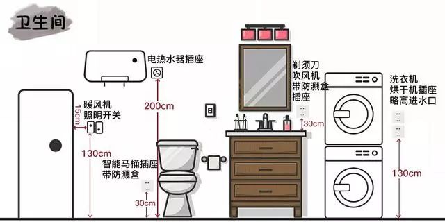 最全开关插座布局图百万年薪设计师熬夜绘制