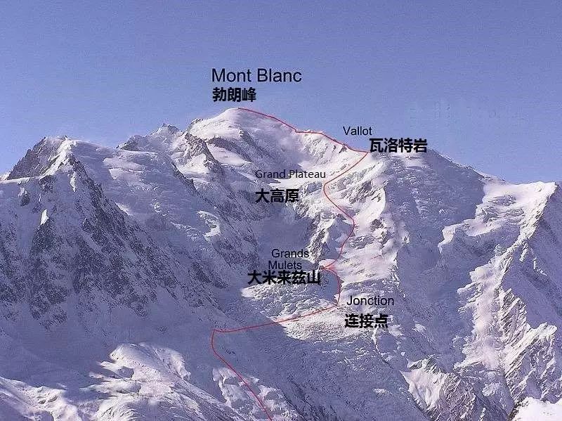他们把绑着红手帕的木棒插在勃朗峰顶,登山史由此开端