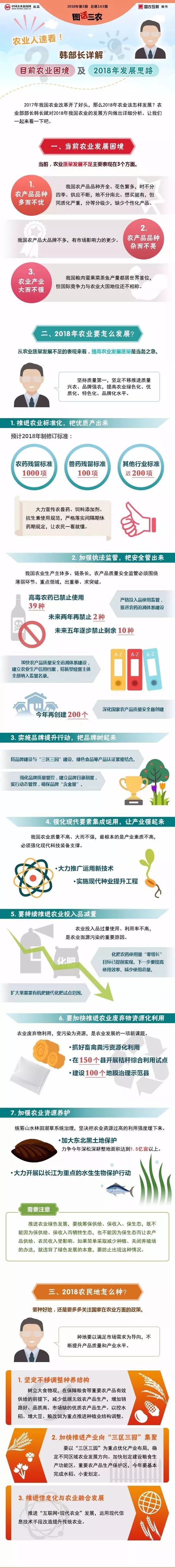 一图读懂：韩长赋详解目前农业困境及2018年发展思路