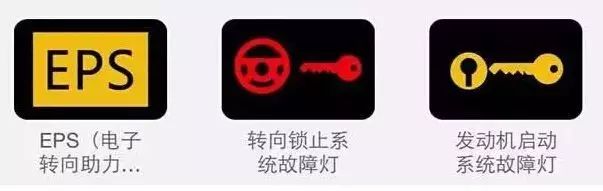 收藏丨汽车故障灯标志图解大全!