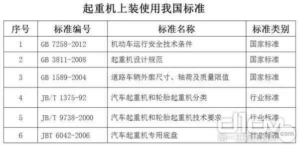 设备表机械现状_公路工程机械设备表_公路工程预算清单工程保险费
