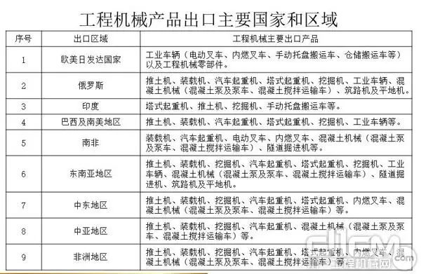 设备表机械现状_公路工程预算清单工程保险费_公路工程机械设备表