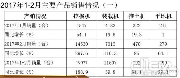 公路工程预算清单工程保险费_设备表机械现状_公路工程机械设备表