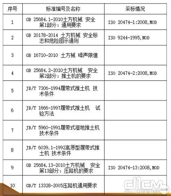 公路工程预算清单工程保险费_设备表机械现状_公路工程机械设备表