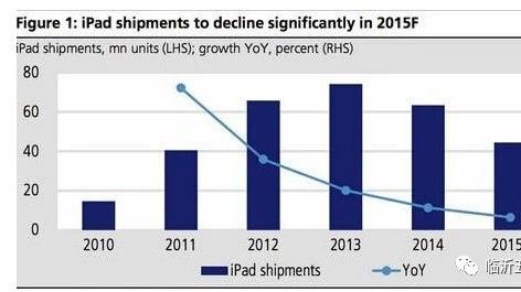 五金产品销量下滑怎么办？