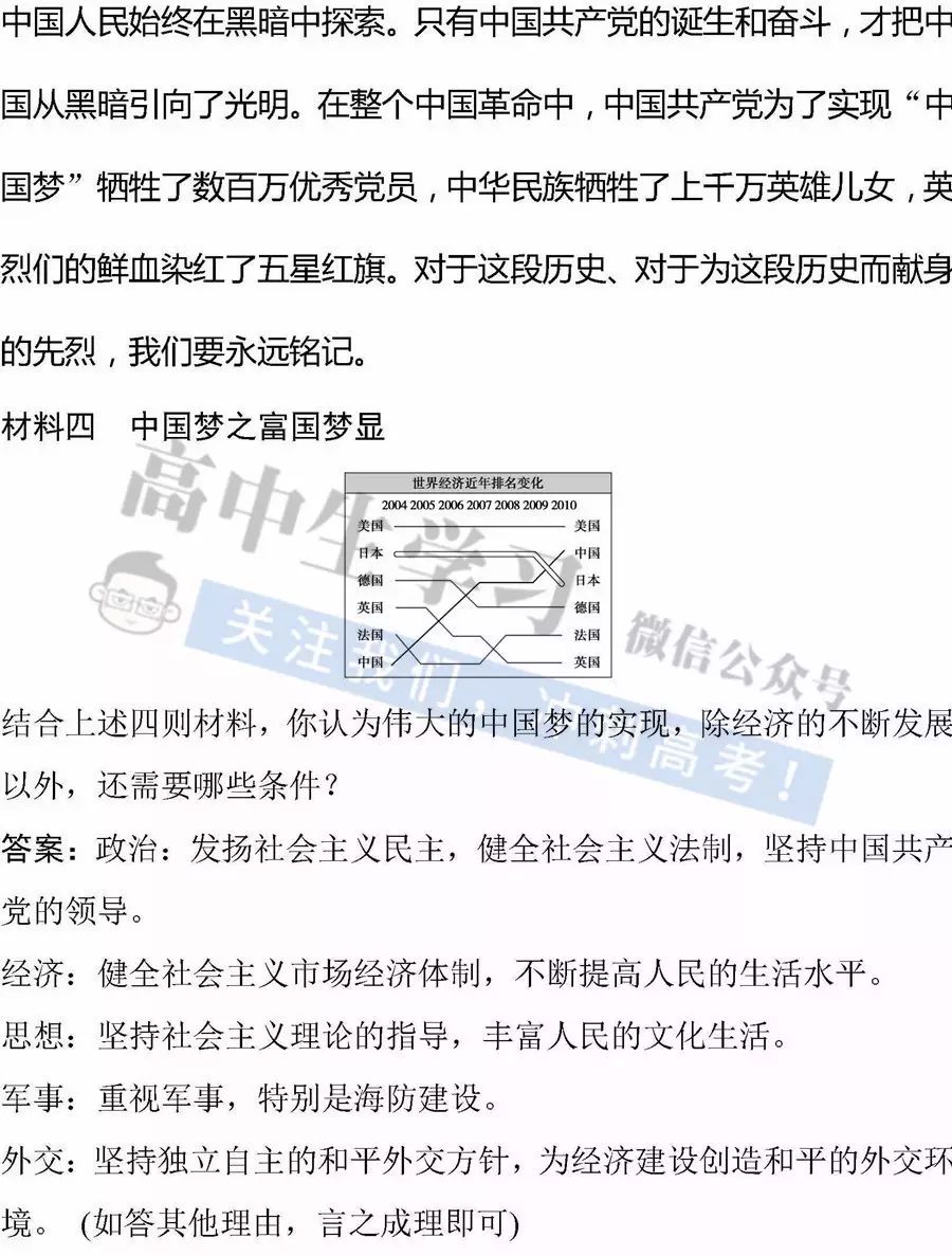 今年高考 各學科最可能考的熱點有哪些 逐科分析 考前必看 高中生學習 微文庫