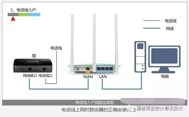 路由器wan口连接不上