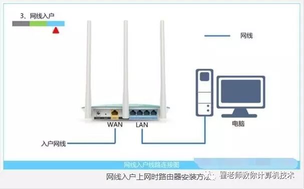 路由器wan口连接不上