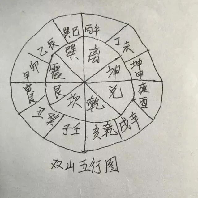 三合水法四大局
