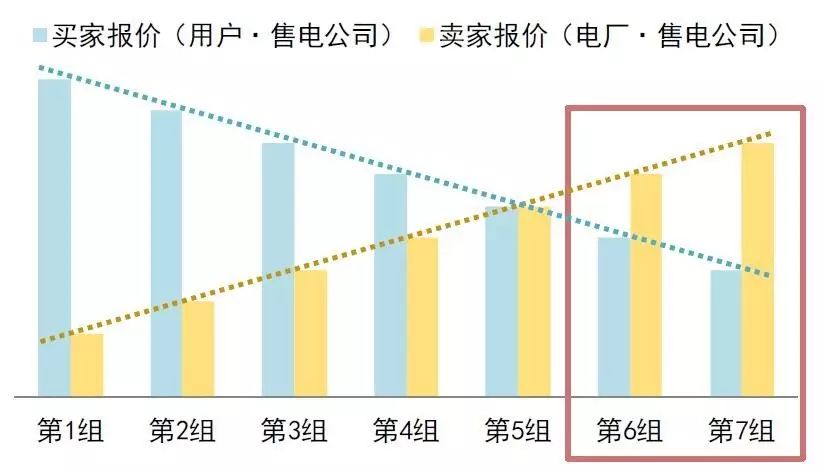 電力交易_電力交易聯盟的意義_福建電力交易中心網站