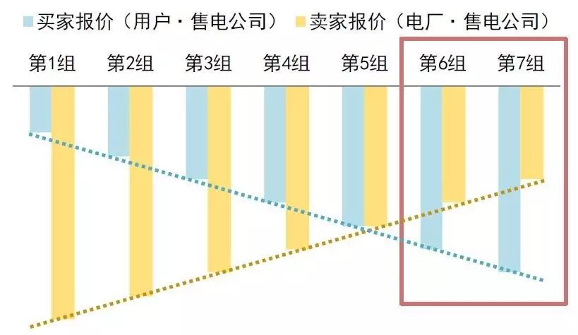 电力交易联盟的意义_电力交易_福建电力交易中心网站