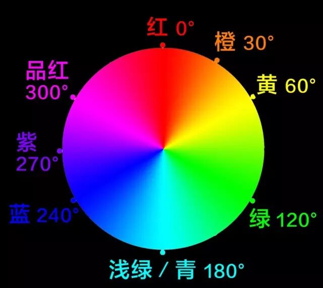 蓝色的rgb_湖蓝色+rgb_蓝色证件照底色rgb
