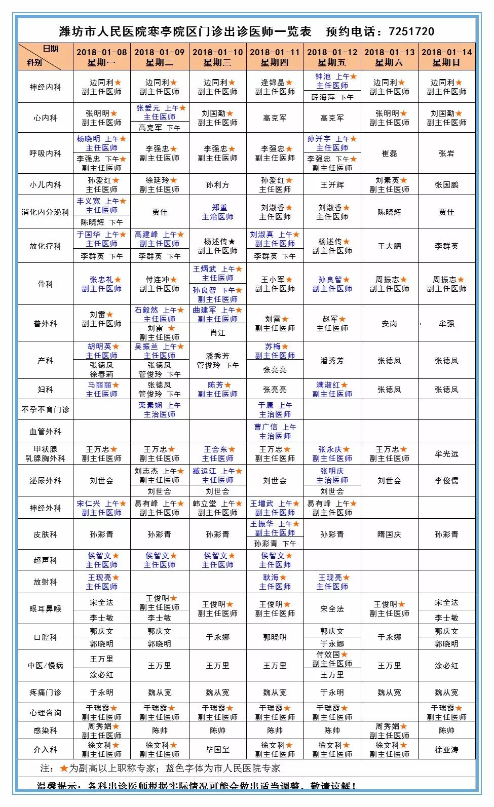 潍坊市人民医院寒亭院区2018年1月8日-14日专家门诊坐诊一览表