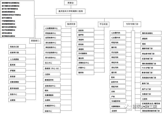 组织架构图(2017年9月版)