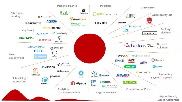 展示亚洲金融科技状况的15张金融科技地图转载