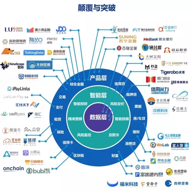 展示亚洲金融科技状况的15张金融科技地图转载