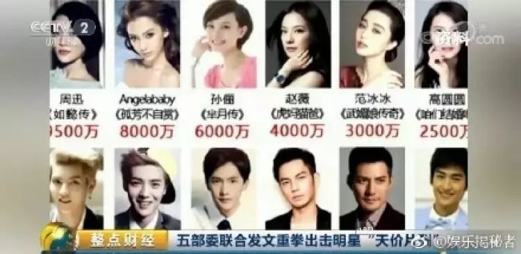 明星天价片酬有人管!良心剧终于要大批出现了么
