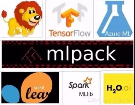 【资源】机器学习必知的15大框架