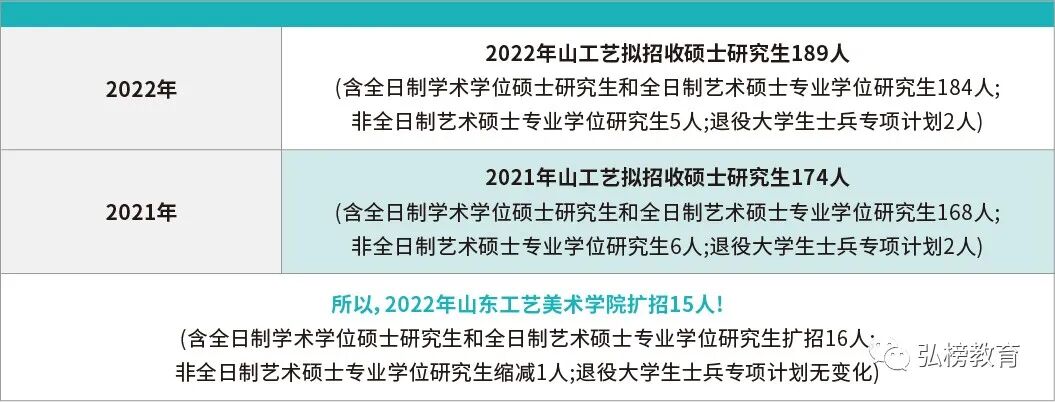 山工艺考研2023山东工艺美术学院公共艺术设计考研全解析