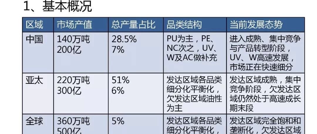 陈冰:2019年家具漆市场的发展与挑战