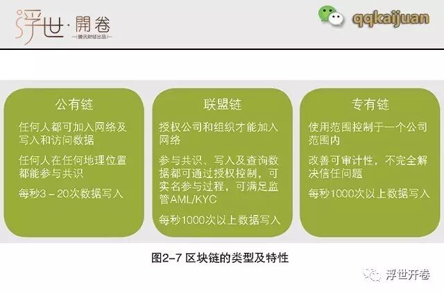 比特币背后的区块链技术，你知道多少