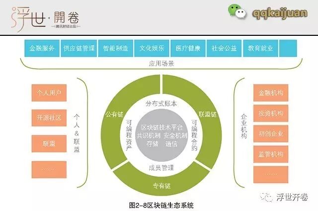比特币背后的区块链技术，你知道多少