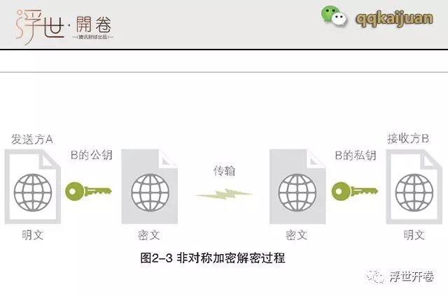 比特币背后的区块链技术，你知道多少