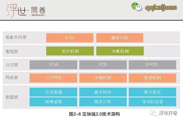 比特币背后的区块链技术，你知道多少
