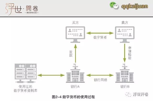 比特币背后的区块链技术，你知道多少