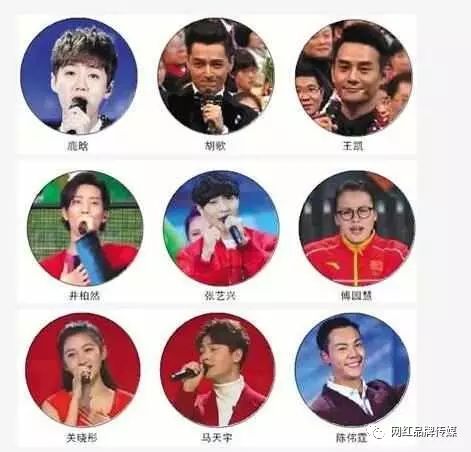 李易峰 杨洋 周杰伦 鹿晗 陈伟霆 薛之谦 TFBOYS 胡歌 奶茶妹妹领...