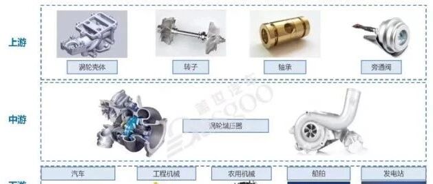 汽车涡轮增压器零部件供应商盘点