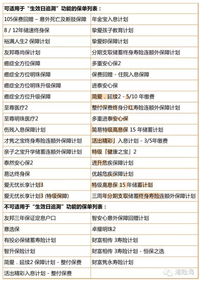 香港友邦保单回溯售前售后大全