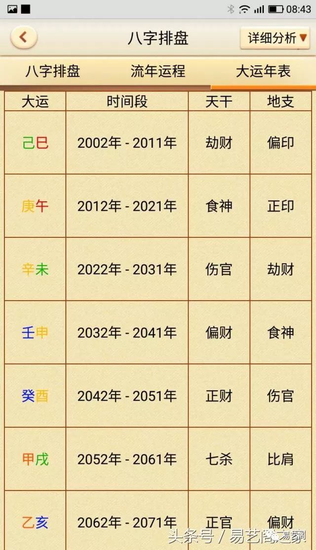 吴世勋面相及四柱八字分析