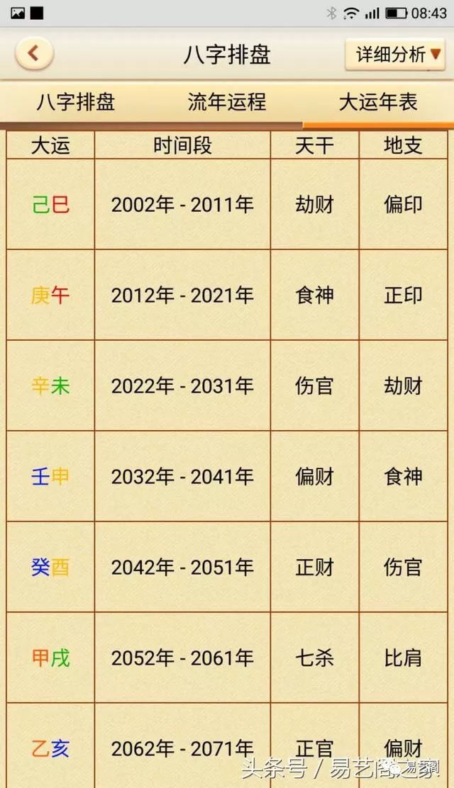 吴世勋面相及四柱八字分析