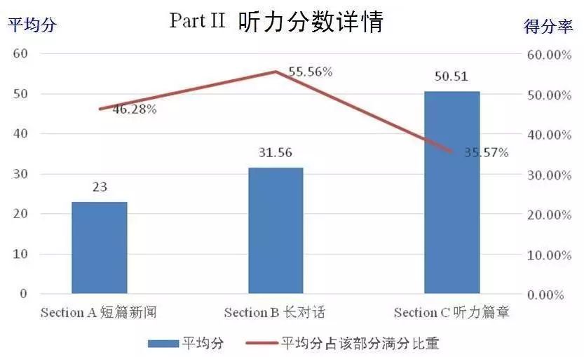 average读音是什么_average是什么意思？怎么读_average念什么