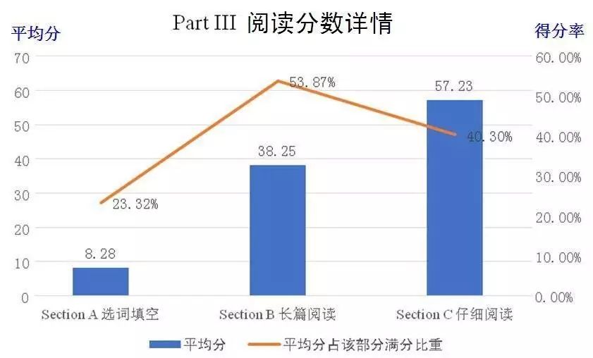 average是什么意思？怎么读_average念什么_average读音是什么