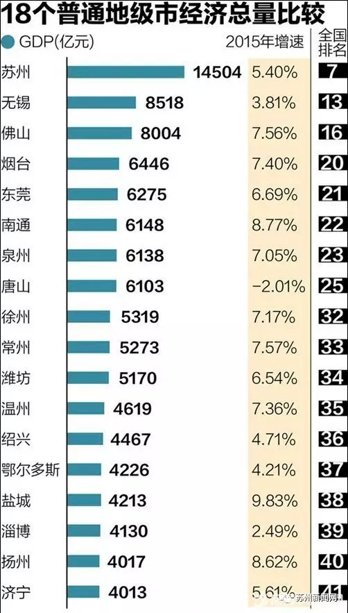 正式批复!苏州再被国家委以重任!全面进击啦! - 树木 - shum的博客 正式批复!苏州再被国家委以重任!全面进击啦! - 树木 - shum的博客